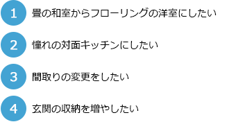 畳の和室からフローリングの洋室にしたい、憧れの対面キッチンにしたい、間取りの変更をしたい、玄関の収納を増やしたい